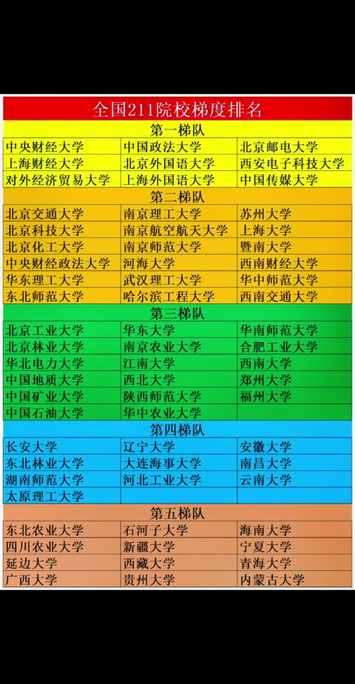 211排名一览表缩略图