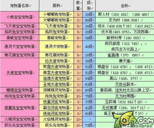 完美世界经典版万化城称号缩略图