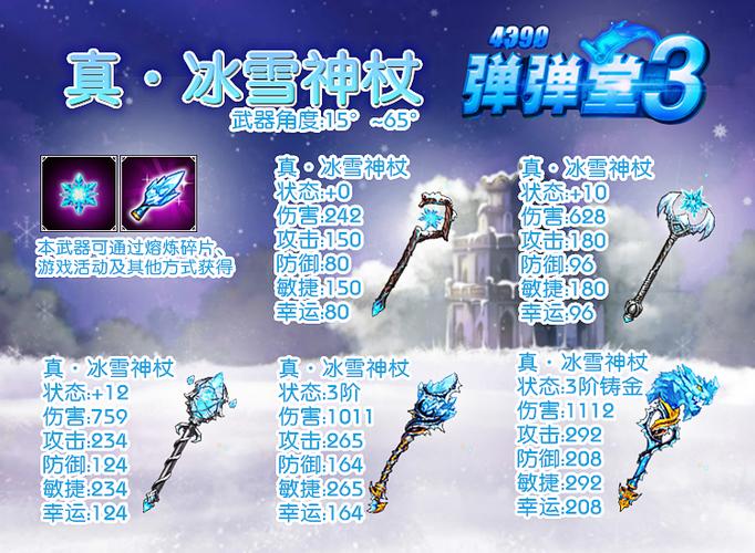 弹弹堂三神器哪个好缩略图