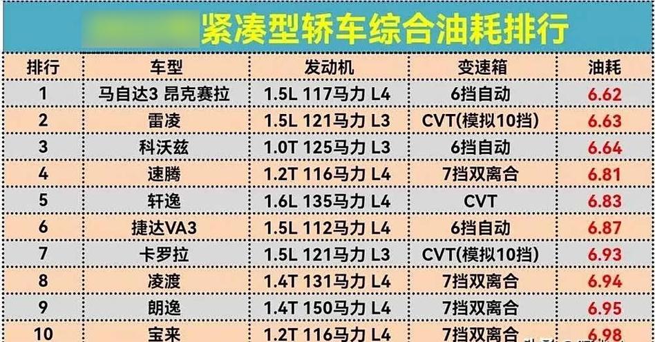 最省油的小轿车排名缩略图