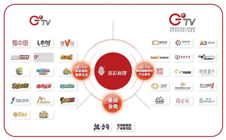 十大传媒公司排名缩略图