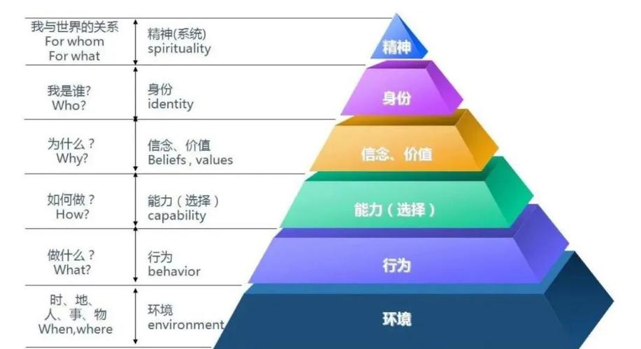 家庭的六个功能缩略图