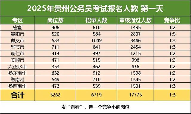 贵州省公务员考试官网缩略图