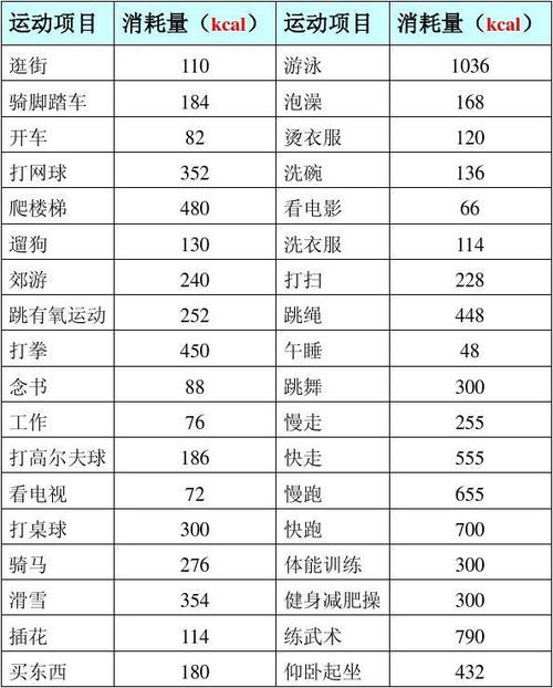 女性骑行40分钟消耗的热量缩略图