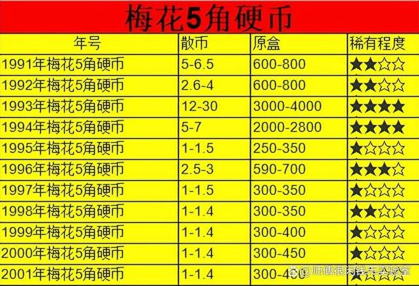 梅花五角硬币价值多少游戏截图