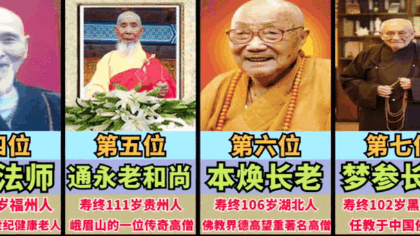 中国现代十大高僧排名缩略图