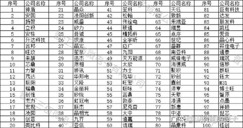 台湾上市公司名单缩略图
