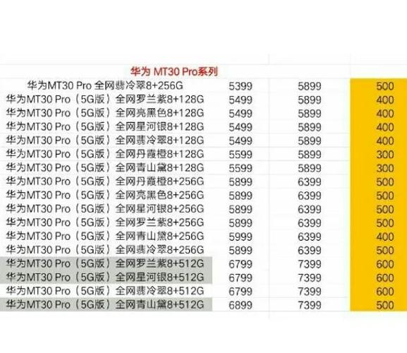 mate20pro参数详细参数缩略图