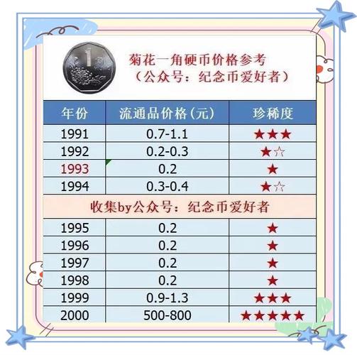 1993菊花1角最新价格缩略图