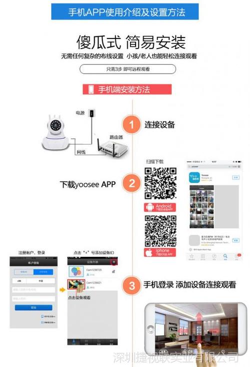 一个APP能连接不同摄像头吗缩略图