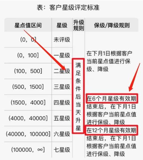 建设银行手机银行收费标准缩略图