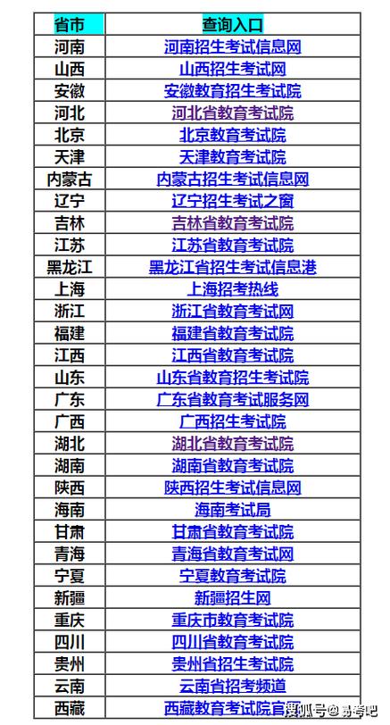 名校联盟成绩在哪查询缩略图