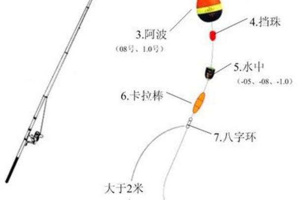 阿波漂最忌三种钓法缩略图