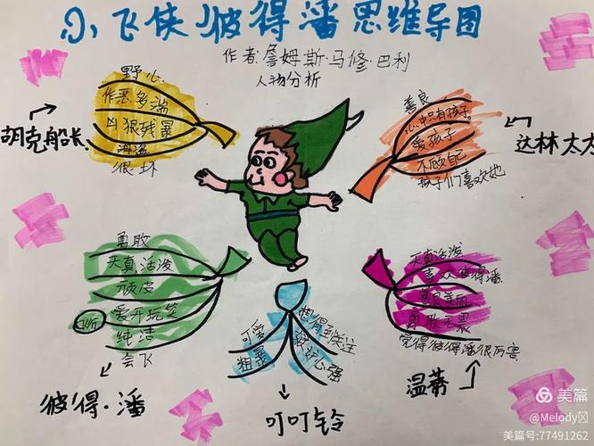小飞侠彼得·潘主要内容简介游戏截图