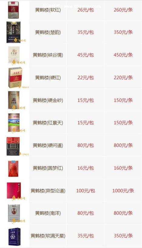 黄鹤楼(天下胜景)香烟价格表游戏截图