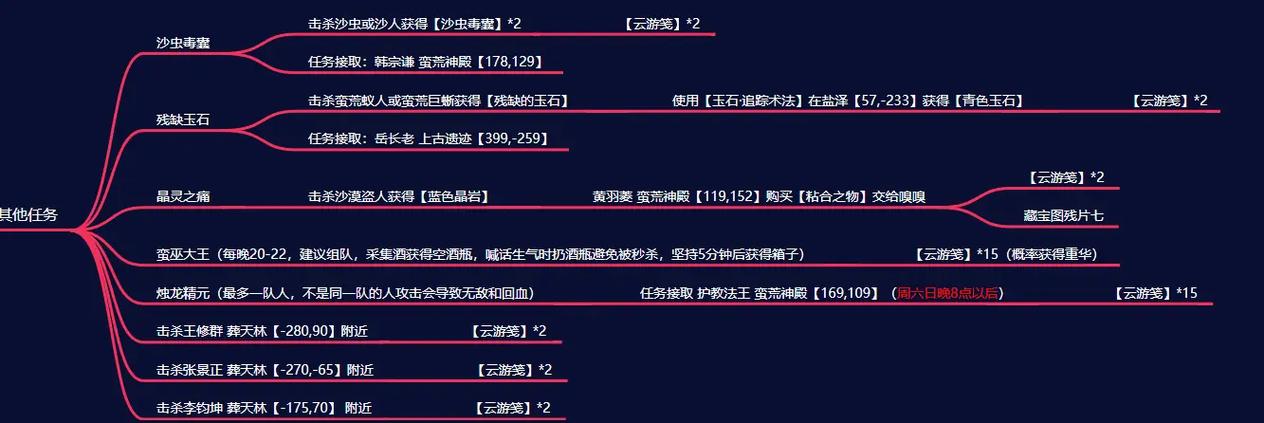 诛仙3成就任务攻略缩略图