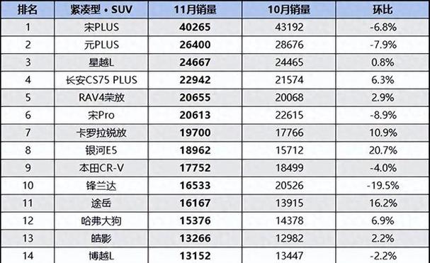 suv全球销量排行榜游戏截图