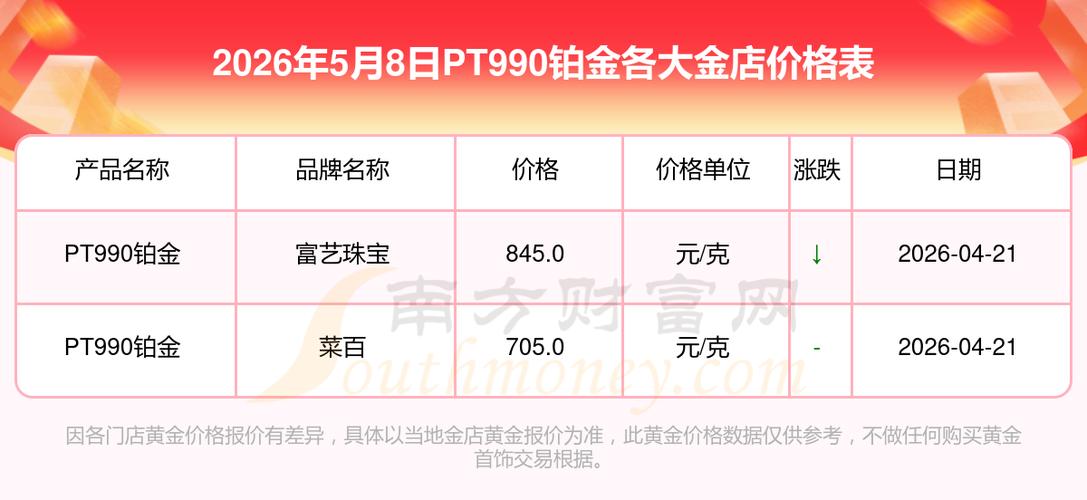 铂金750价格今天回收价格缩略图