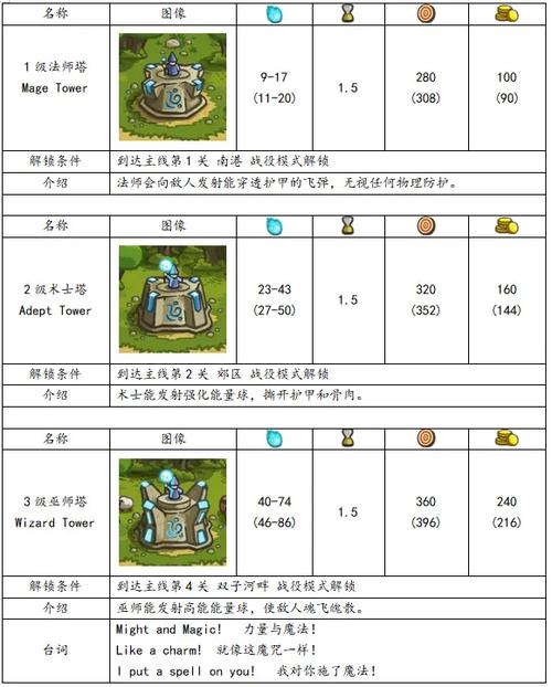 王国保卫战6内置MOD菜单缩略图