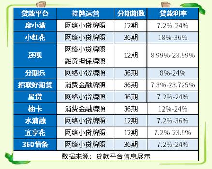 小薪借贷app游戏截图