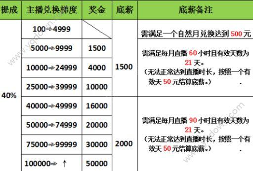 直播运营工资一般多少缩略图