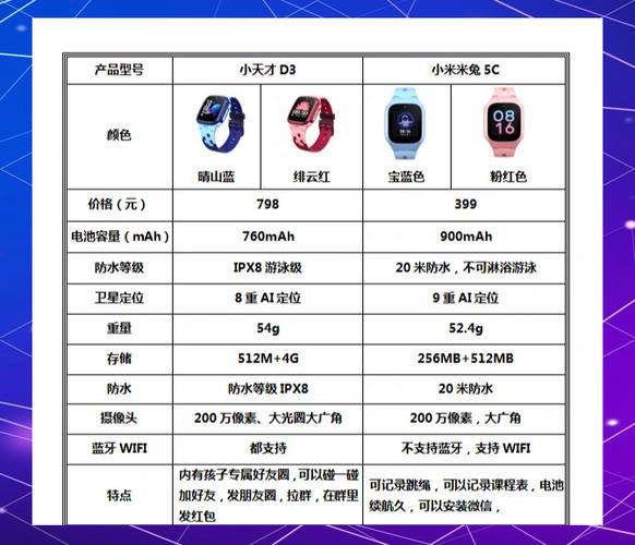 小米电话手表和小天才电话手表哪个好缩略图