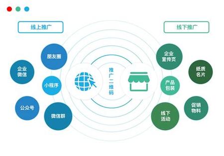 推广渠道缩略图