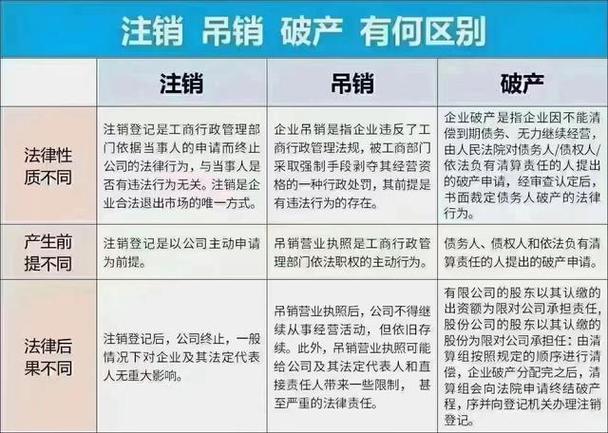 公司吊销和注销的区别游戏截图