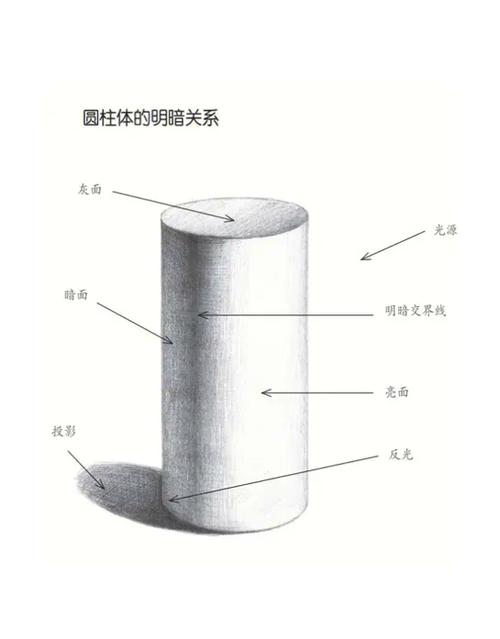 轮廓光怎么打图标