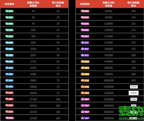 虎牙删除粉丝勋章的方法缩略图