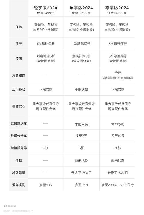 车主邦薪资待遇缩略图