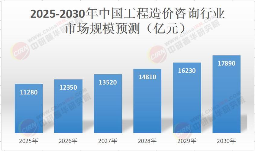 工程行业未来发展前景缩略图