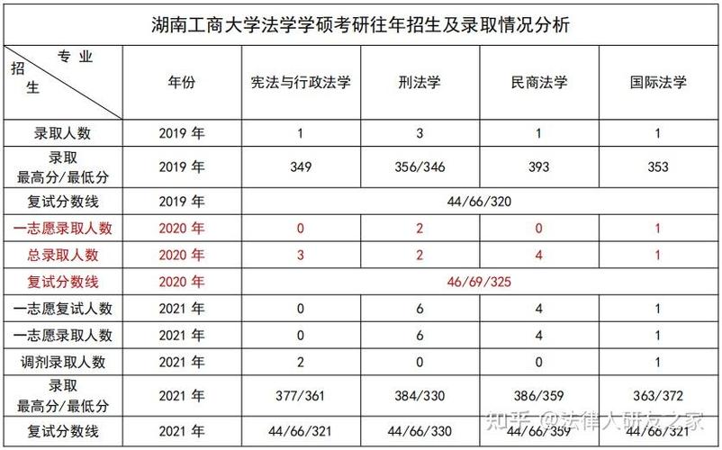 湖南工商大学研究生院招生简章缩略图
