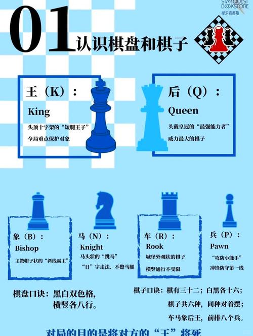 国际象棋app下载安装游戏截图