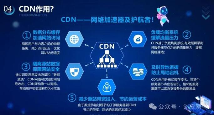 cdn服务提供商缩略图