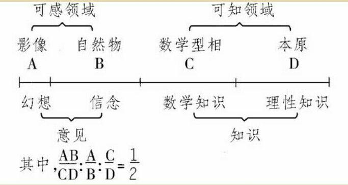 柏拉图啥意思网络用语缩略图