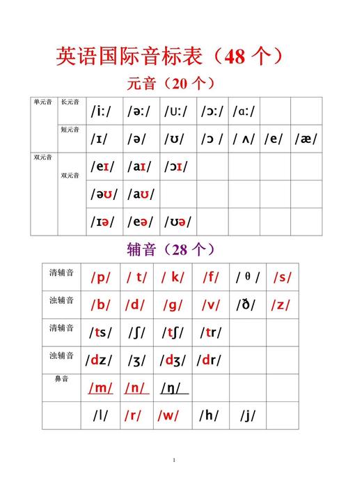 国际音标表点读缩略图