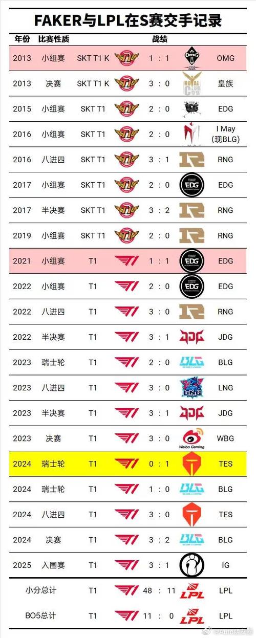 英雄联盟 战绩游戏截图