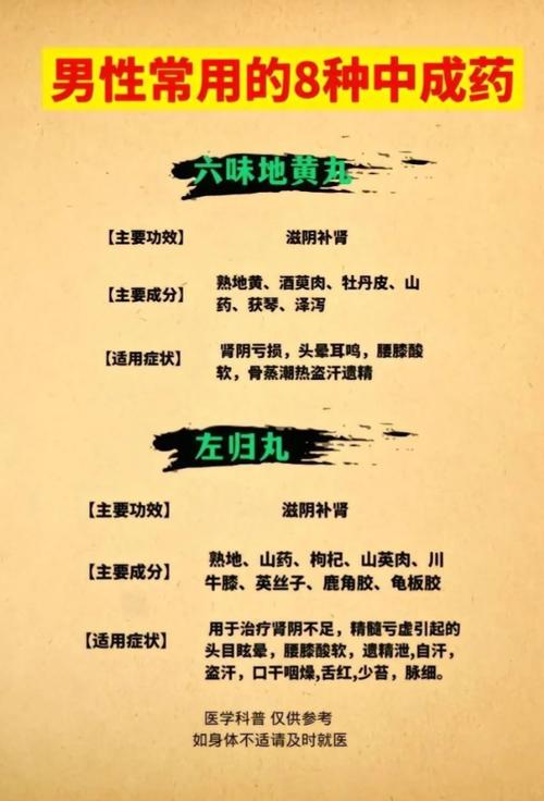男人怎么补肾壮阳图标