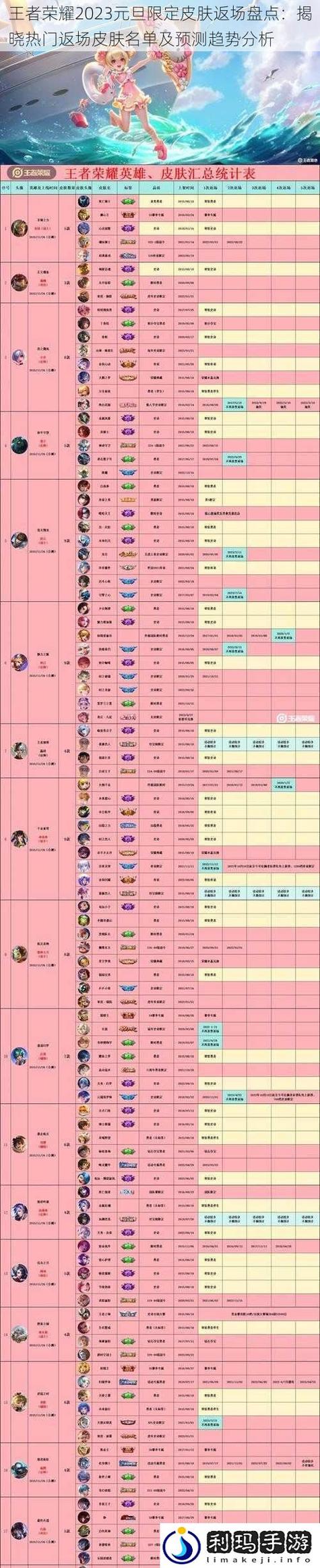 王者荣耀新赛季更新要多少流量缩略图
