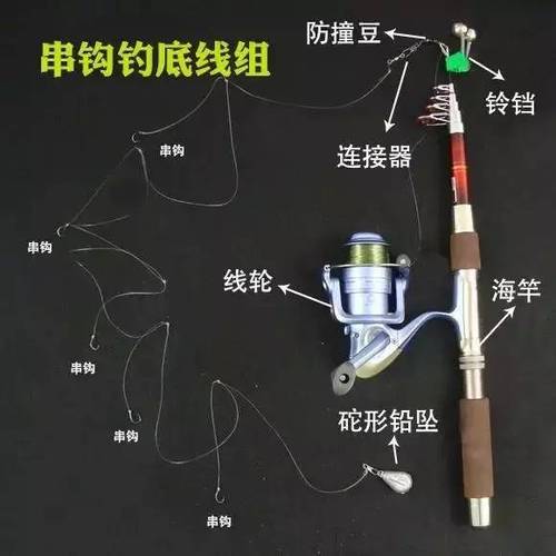 海竿串钩最厉害钓法缩略图