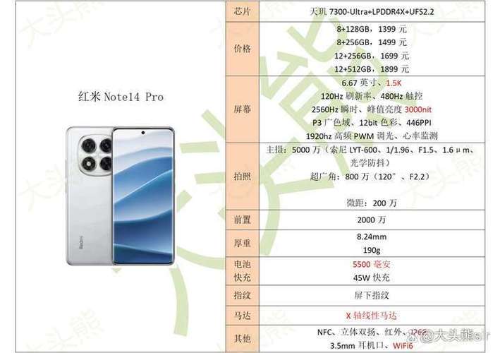 红米note14pro值得买吗缩略图