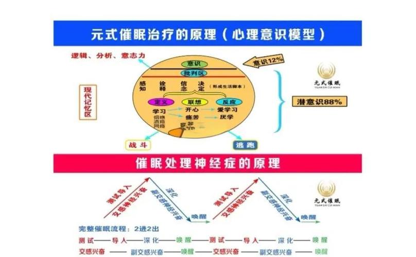 一次催眠治疗多少钱游戏截图