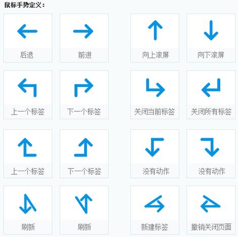 123加速浏览器鼠标手势缩略图