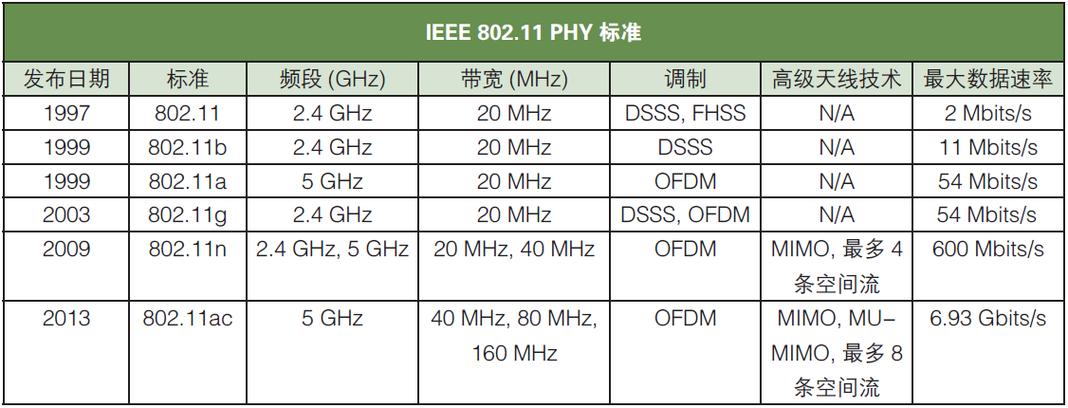 802.11保护间隔缩略图