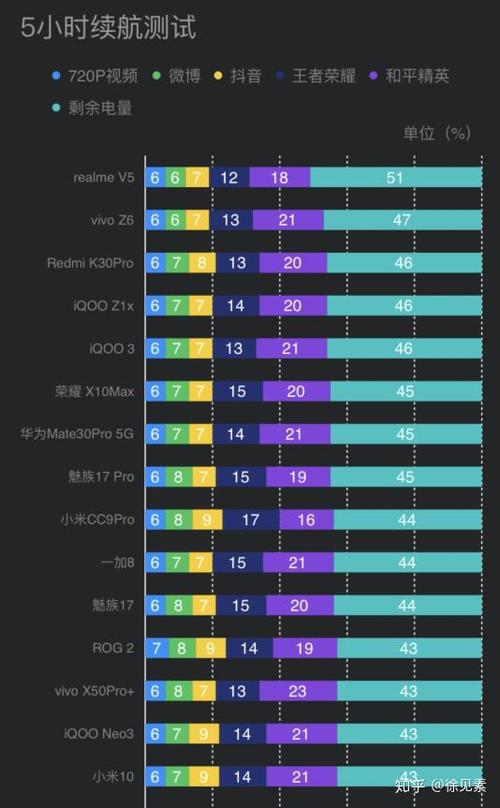 小米10 Pro的续航能力缩略图