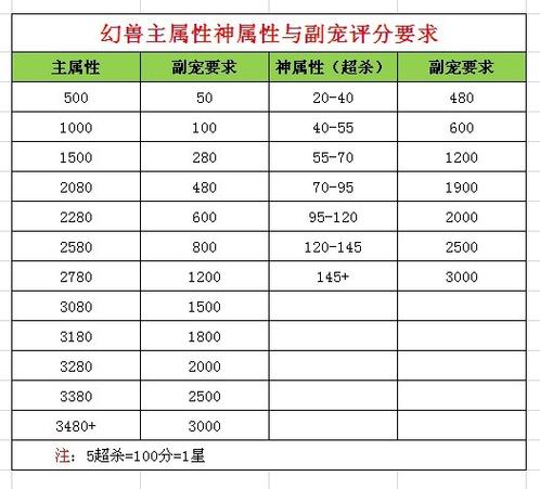 玩魔域的配置要求缩略图
