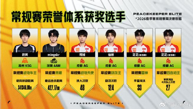 和平精英十大职业选手缩略图