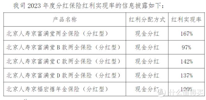 人寿保险分红保险可靠吗缩略图