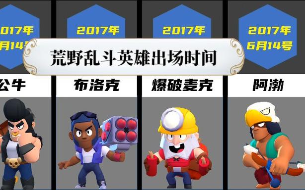 荒野乱斗国服上线具体时间缩略图